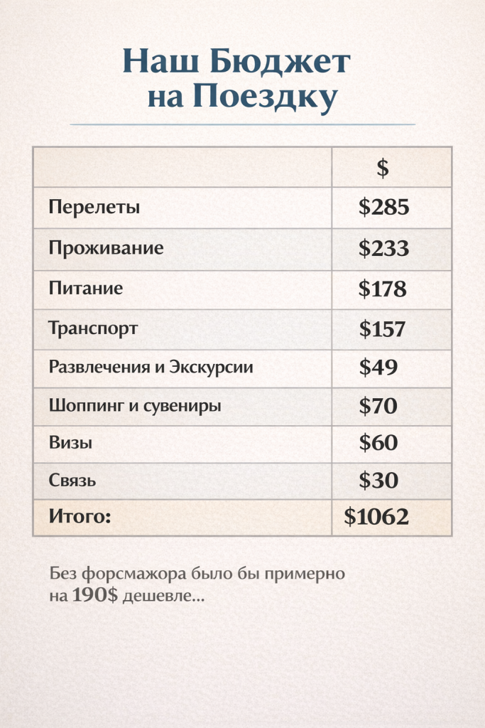 Бюджет путешествия по Сирии и Ливану в 2026 году