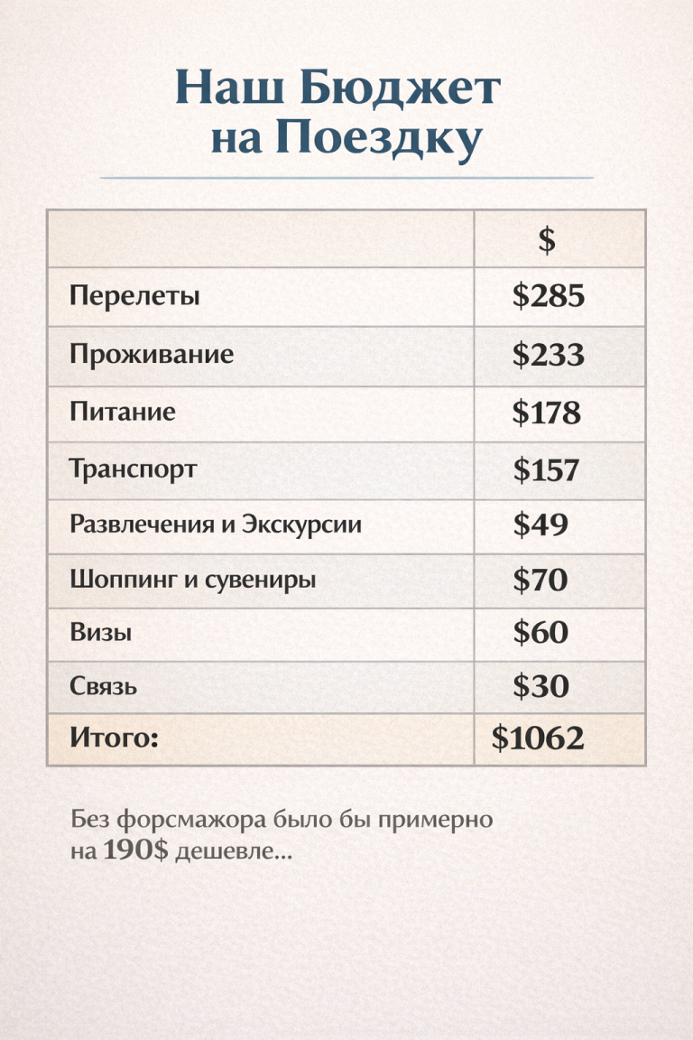 Бюджет путешествия по Сирии и Ливану в 2026 году